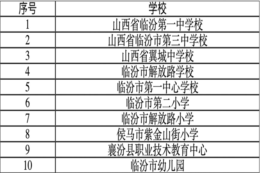 临汾市2022年“优秀教师、优秀校长、优质学校”名单公示！